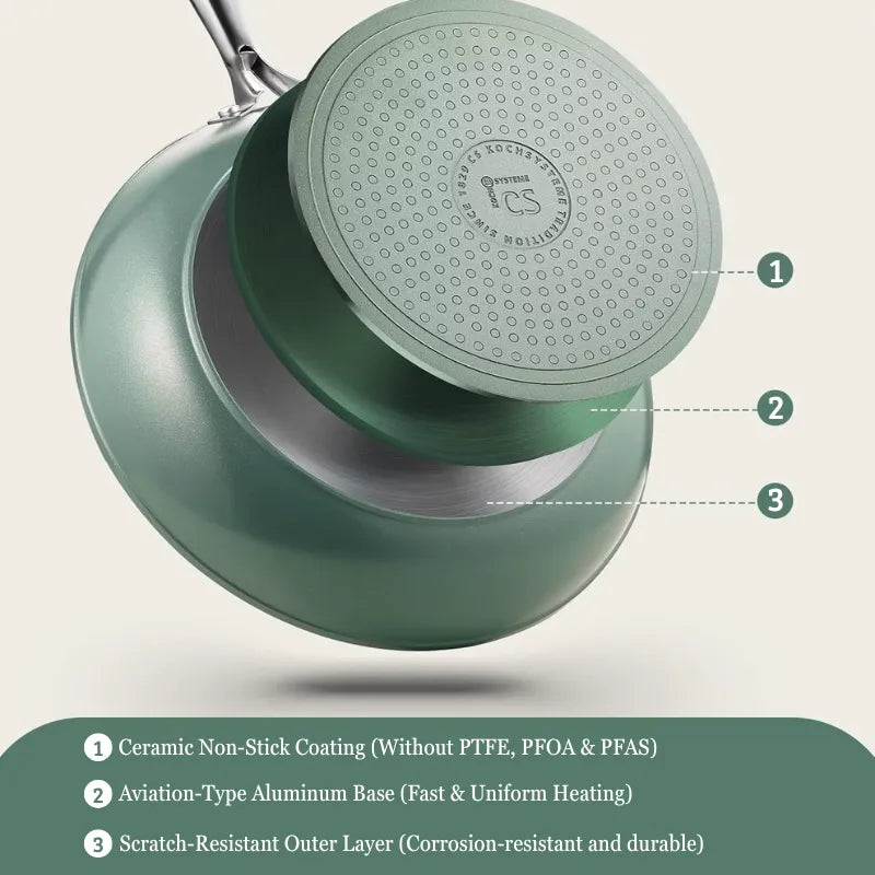 IvoryChef Non-Stick Frying Pan with White Ceramic Coating